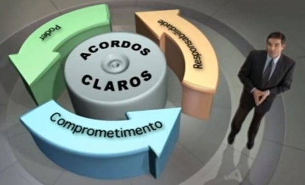 Responsabilidade, Comprometimento e Poder